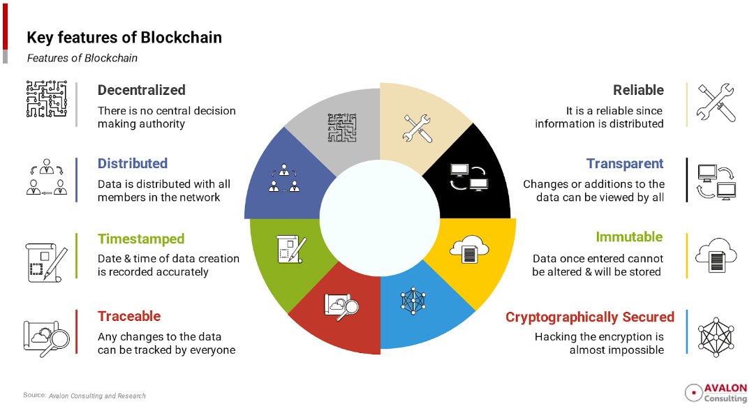 Key features of blockchain