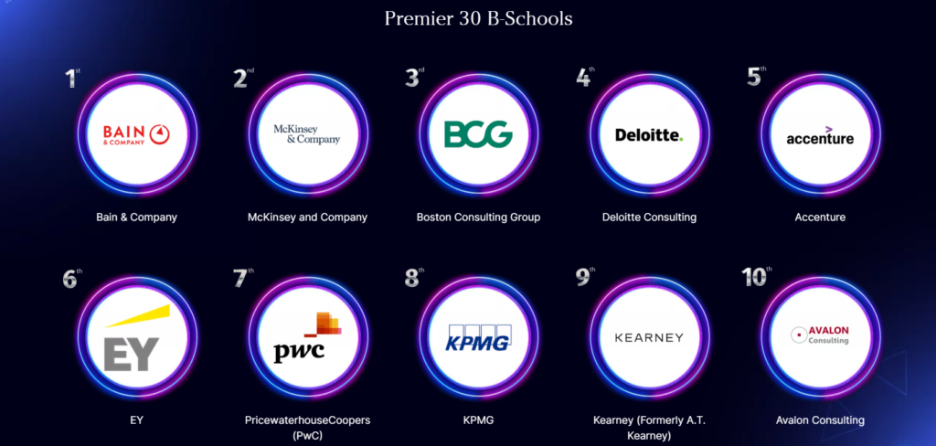 Unstop Ranking - Avalon Consulting