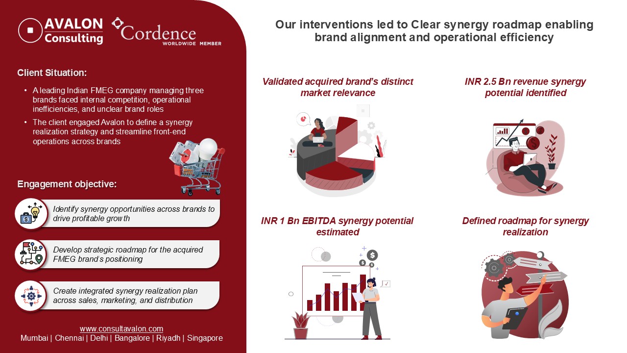 Unlocking synergies for a leading FMEG company in India